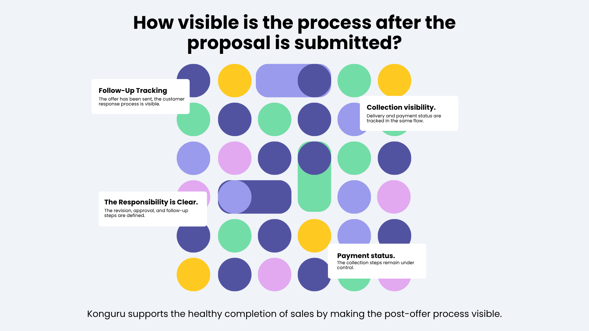 Tekliften Tahsilata Kadar Süreç Yönetimi: Satışı Kaçıran Görünmez Kopukluklar