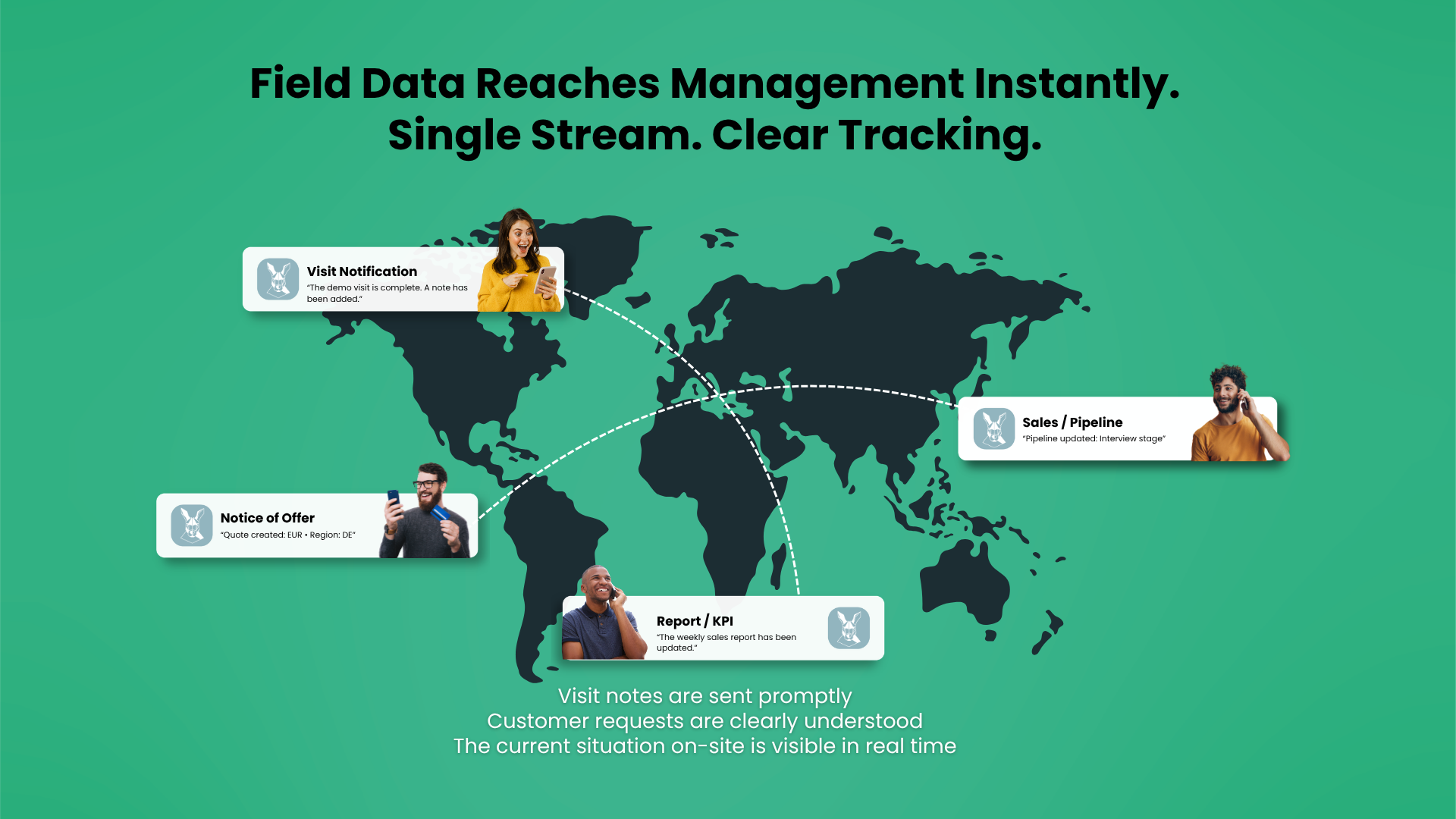 Saha Ekibi ve Merkez Ofis Aynı Ekranda Nasıl Çalışır?